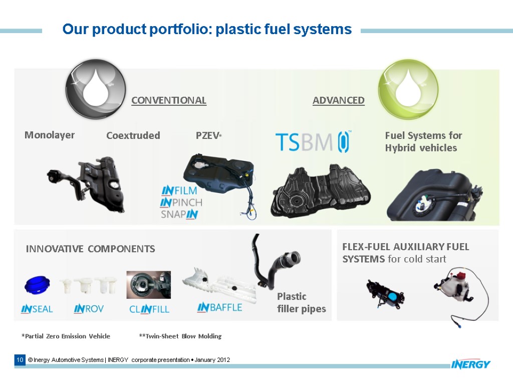 10 © Inergy Automotive Systems | INERGY corporate presentation  January 2012 Our product